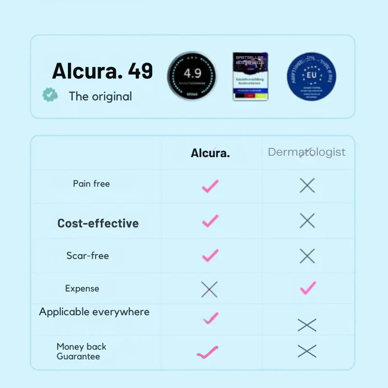 DermaluxePro™ — Effortlessly Erase Skin Tags for Smooth, Scar-Free Confidence - Image 5
