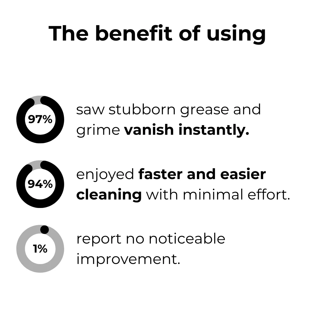 CleanSwift™ — Effortless Spray Power that Frees You from Scrubbing and Saves Your Day - Image 2