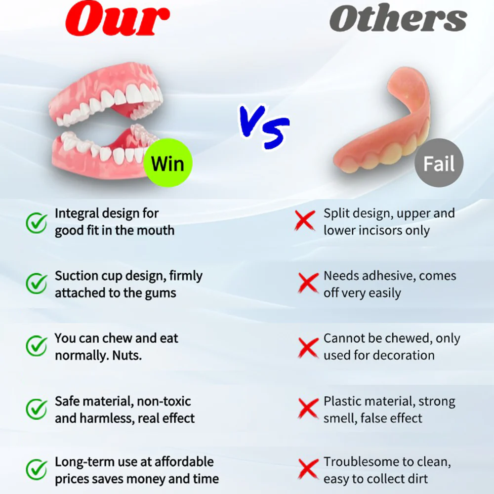 LumaFit™ Denture Refinement — Unlock a Confident Smile That Moves With You All Day Long - Image 3