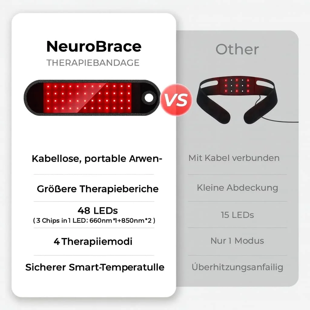 NeutraWrist™ — End Wrist Pain Fast and Take Back Your Freedom - Image 4