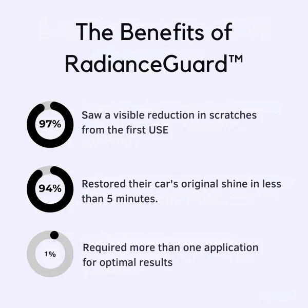RadianceGuard™ — Instantly Restore Your Car’s Showroom Shine and Shield Its Value - Image 2