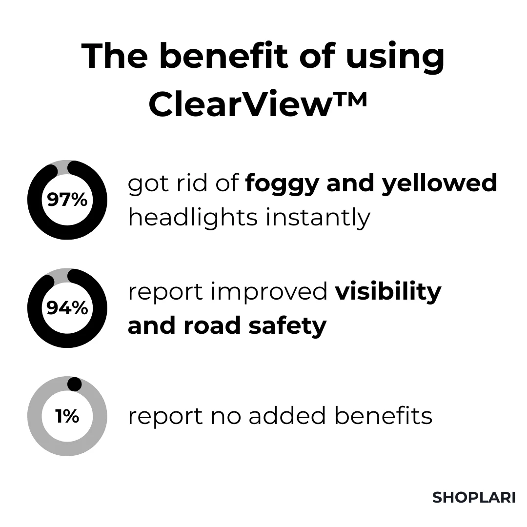 RadiantBeam™ — Instantly Clear Headlights for Safer, Stress-Free Night Driving - Image 2