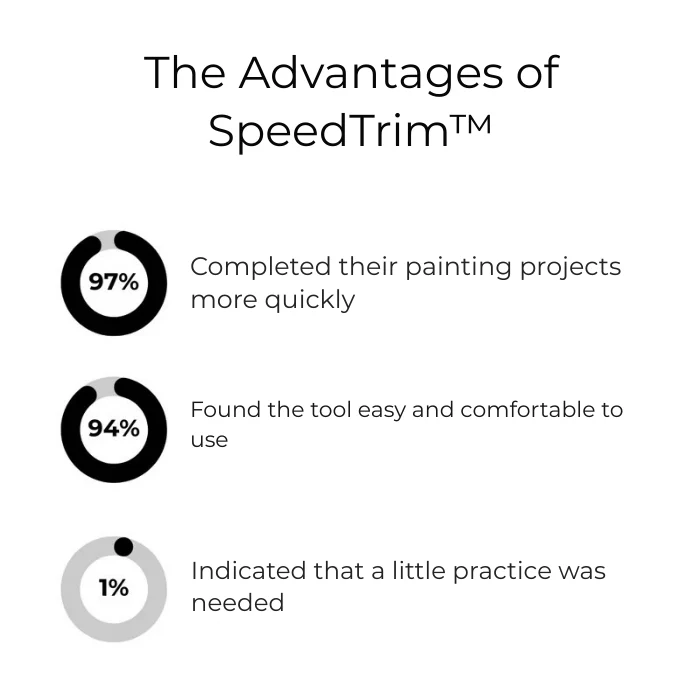 SpeedTrim™ — Cut Painting Time in Half with Flawless, Pro-Quality Edges - Image 3