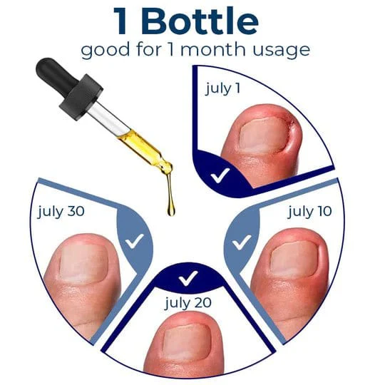 ToenailPlus™ Anti-Paronychia Relief Oil - Image 4