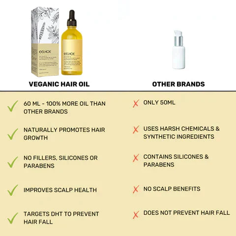 Veralyss™ Hair Elixir — Ignite Your Hair’s Natural Bounce and Brilliance in Just Weeks! - Image 3